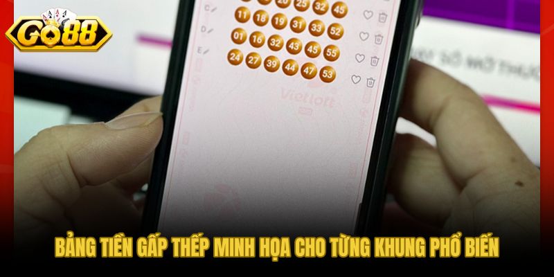Áp lực tổng khoản dự phòng qua từng khung nuôi lô gấp thếp